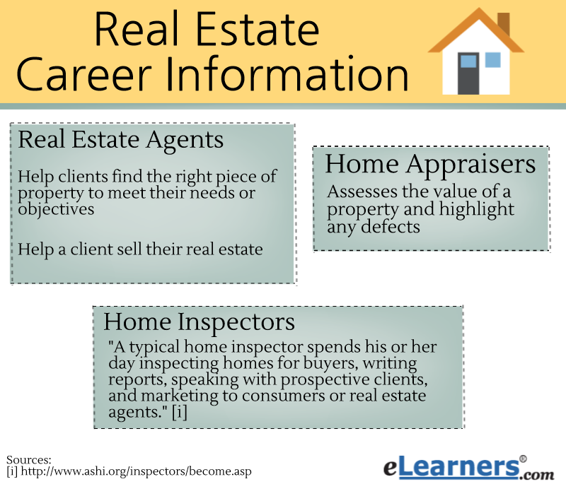 Property Management online psychology class college credit Property Management online psychology class college credit
